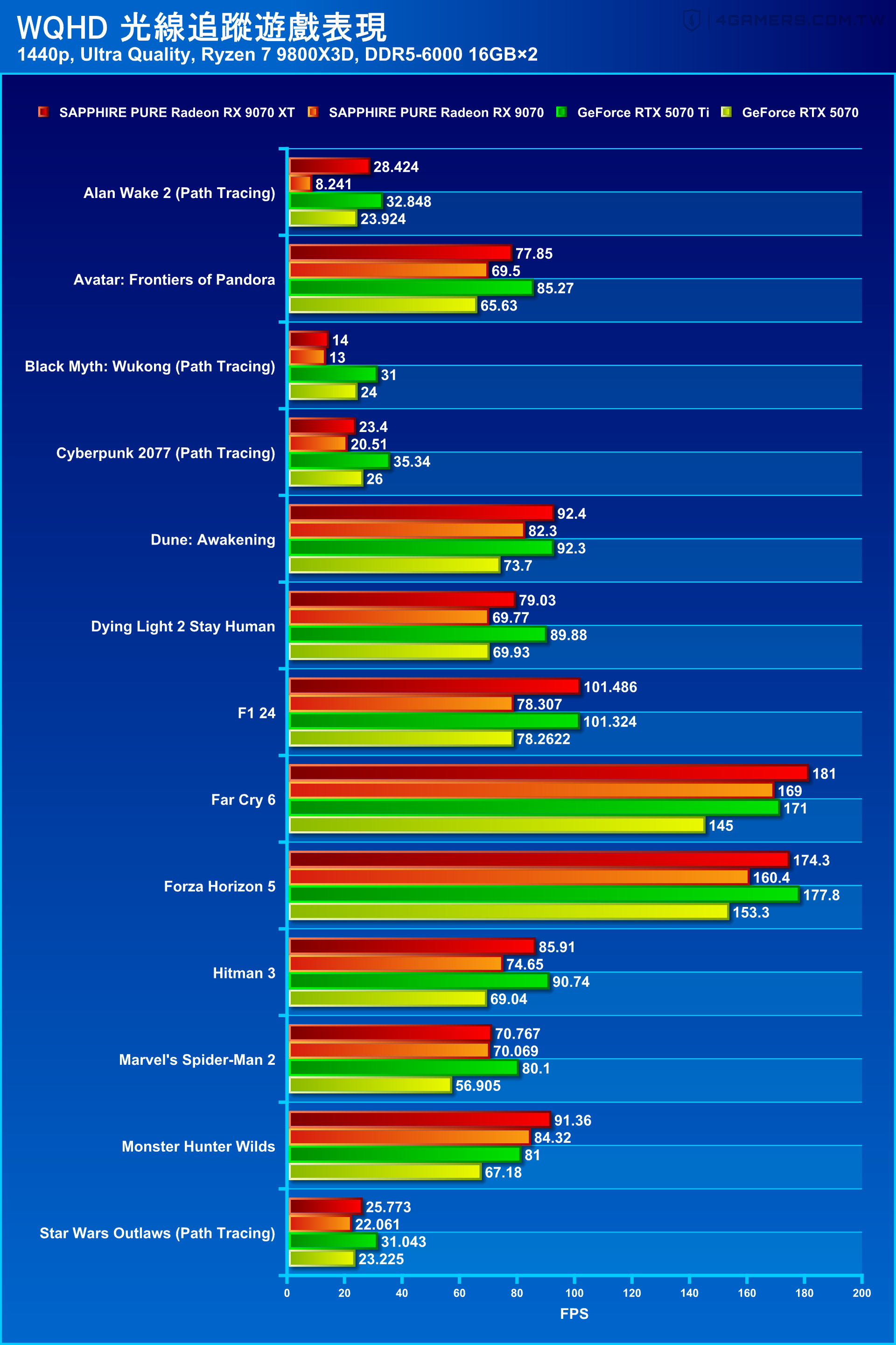 SAPPHIRE PURE Radeon RX 9070 XT and RX 9070